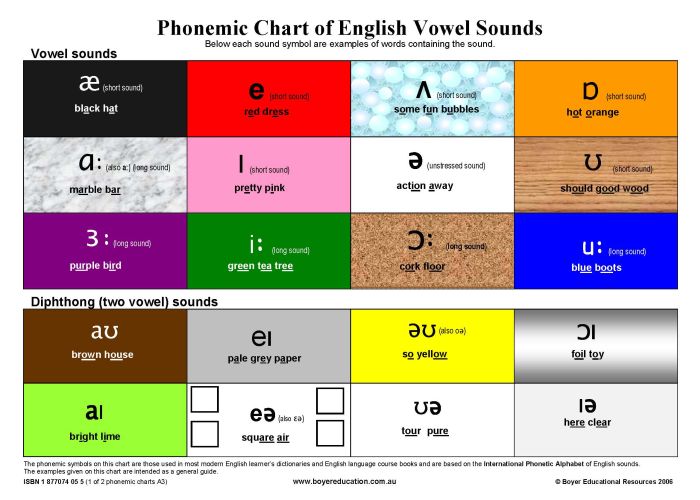 Phonemic_Chart_of_Vowel_Sounds_1_of_2_ISBN_9781877074059
